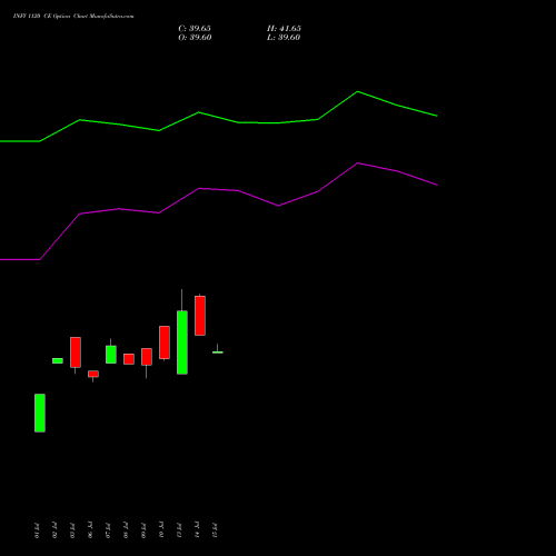 INFY 1120 CE (CALL) 29 September 2026 options price chart analysis Infosys Limited 