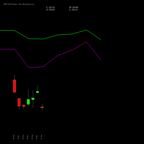 INFY 1135 CE (CALL) 30 June 2026 options price chart analysis Infosys Limited 