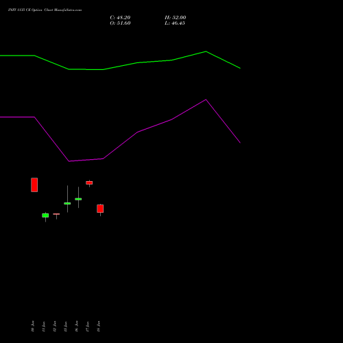 INFY 1135 CE (CALL) 28 July 2026 options price chart analysis Infosys Limited 