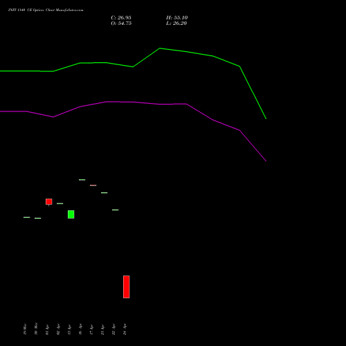 INFY 1140 CE (CALL) 28 April 2026 options price chart analysis Infosys Limited 