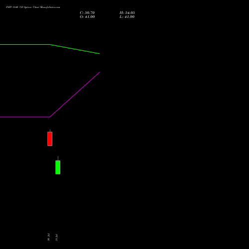 INFY 1140 CE (CALL) 29 September 2026 options price chart analysis Infosys Limited 