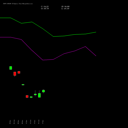 INFY 1150.00 CE (CALL) 28 July 2026 options price chart analysis Infosys Limited 