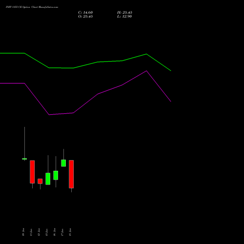 INFY 1155 CE (CALL) 30 June 2026 options price chart analysis Infosys Limited 