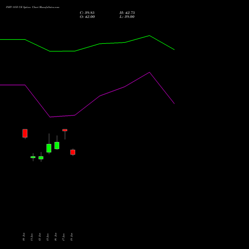 INFY 1155 CE (CALL) 28 July 2026 options price chart analysis Infosys Limited 