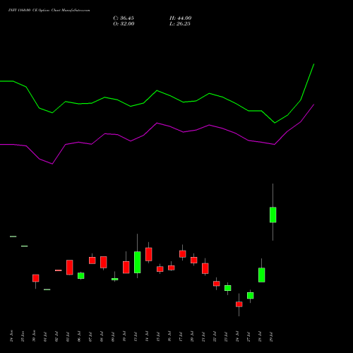 INFY 1160.00 CE (CALL) 25 August 2026 options price chart analysis Infosys Limited 