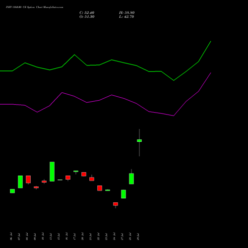 INFY 1160.00 CE (CALL) 29 September 2026 options price chart analysis Infosys Limited 