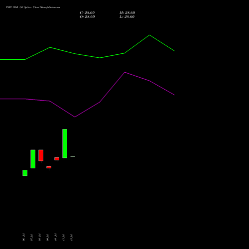 INFY 1160 CE (CALL) 29 September 2026 options price chart analysis Infosys Limited 