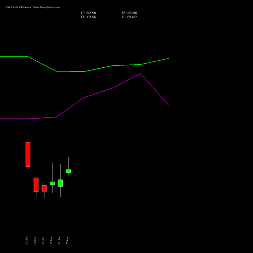 INFY 1165 CE (CALL) 30 June 2026 options price chart analysis Infosys Limited 