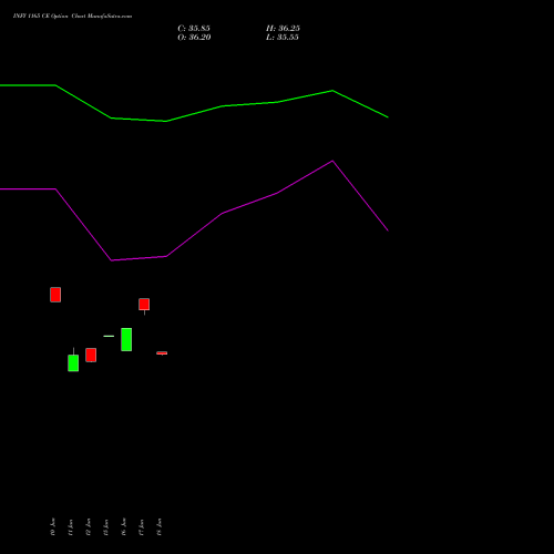 INFY 1165 CE (CALL) 28 July 2026 options price chart analysis Infosys Limited 