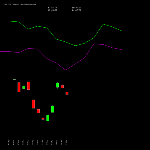 INFY 1170 CE (CALL) 30 June 2026 options price chart analysis Infosys Limited 