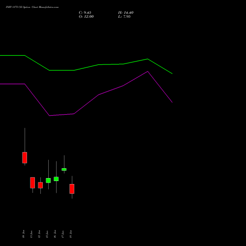 INFY 1175 CE (CALL) 30 June 2026 options price chart analysis Infosys Limited 