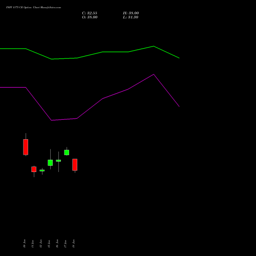 INFY 1175 CE (CALL) 28 July 2026 options price chart analysis Infosys Limited 