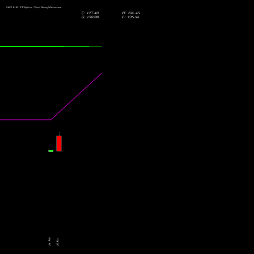 INFY 1180 CE (CALL) 30 March 2026 options price chart analysis Infosys Limited 