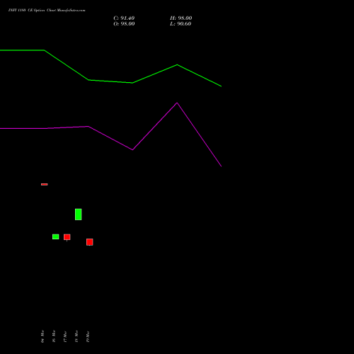 INFY 1180 CE (CALL) 28 April 2026 options price chart analysis Infosys Limited 