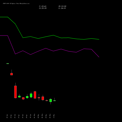 INFY 1180 CE (CALL) 26 May 2026 options price chart analysis Infosys Limited 