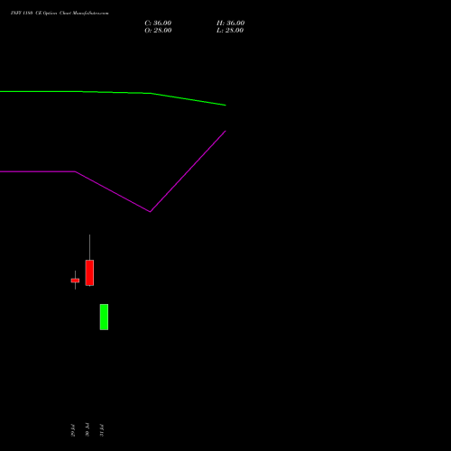 INFY 1180 CE (CALL) 29 September 2026 options price chart analysis Infosys Limited 