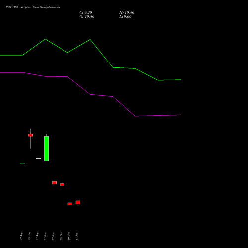 INFY 1180 CE (CALL) 27 October 2026 options price chart analysis Infosys Limited 