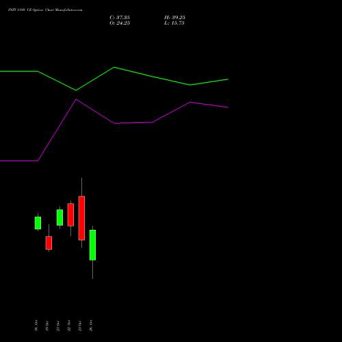 INFY 1180 CE (CALL) 23 November 2026 options price chart analysis Infosys Limited 