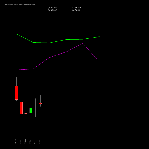 INFY 1185 CE (CALL) 30 June 2026 options price chart analysis Infosys Limited 