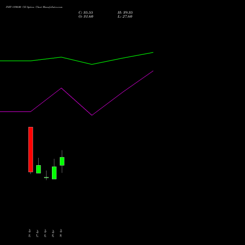 INFY 1190.00 CE (CALL) 26 May 2026 options price chart analysis Infosys Limited 