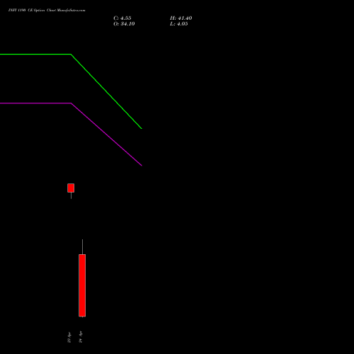 INFY 1190 CE (CALL) 28 April 2026 options price chart analysis Infosys Limited 