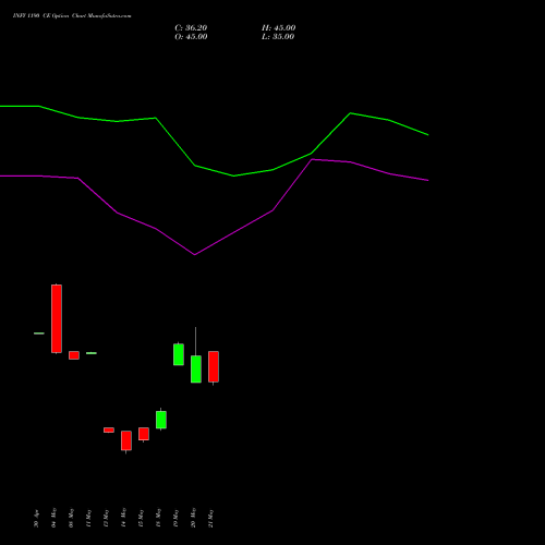 INFY 1190 CE (CALL) 30 June 2026 options price chart analysis Infosys Limited 
