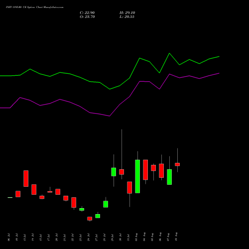 INFY 1195.00 CE (CALL) 25 August 2026 options price chart analysis Infosys Limited 