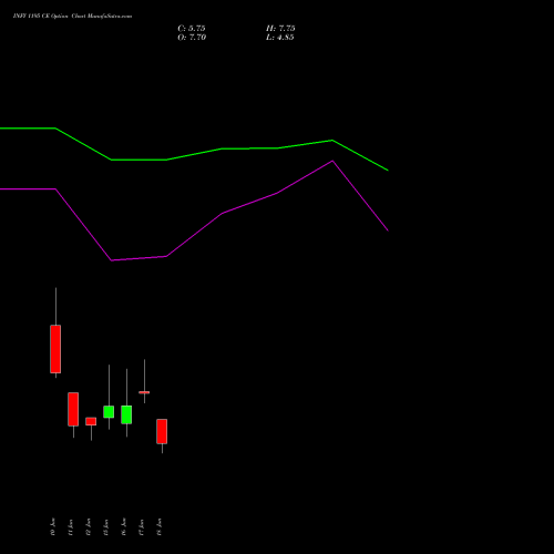 INFY 1195 CE (CALL) 30 June 2026 options price chart analysis Infosys Limited 