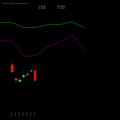 INFY 1195 CE (CALL) 28 July 2026 options price chart analysis Infosys Limited 