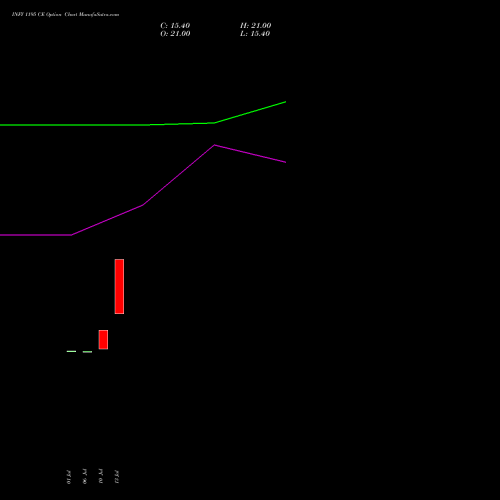 INFY 1195 CE (CALL) 25 August 2026 options price chart analysis Infosys Limited 