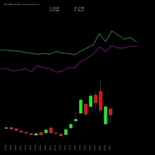 INFY 1200.00 CE (CALL) 23 November 2026 options price chart analysis Infosys Limited 