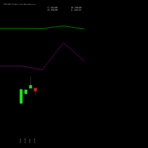 INFY 1200 CE (CALL) 30 March 2026 options price chart analysis Infosys Limited 