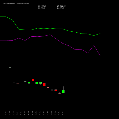 INFY 1200 CE (CALL) 28 April 2026 options price chart analysis Infosys Limited 