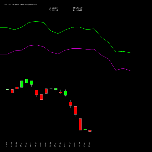 INFY 1200 CE (CALL) 26 May 2026 options price chart analysis Infosys Limited 
