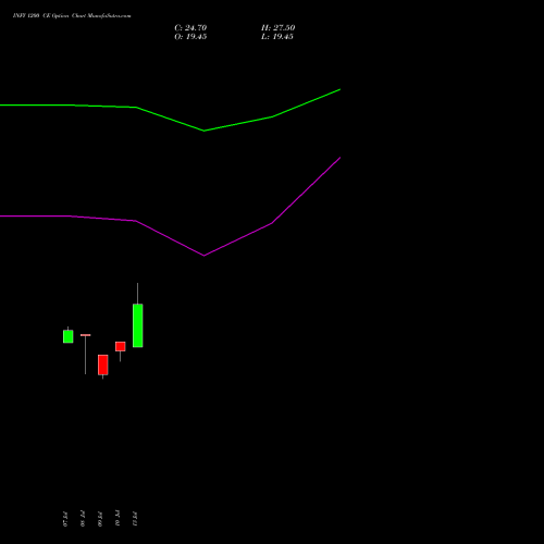INFY 1200 CE (CALL) 29 September 2026 options price chart analysis Infosys Limited 