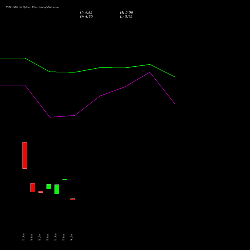INFY 1205 CE (CALL) 30 June 2026 options price chart analysis Infosys Limited 