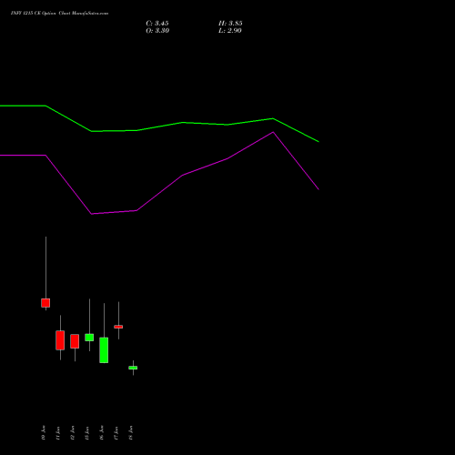 INFY 1215 CE (CALL) 30 June 2026 options price chart analysis Infosys Limited 