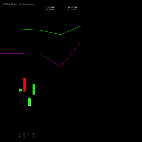 INFY 1220 CE (CALL) 29 September 2026 options price chart analysis Infosys Limited 