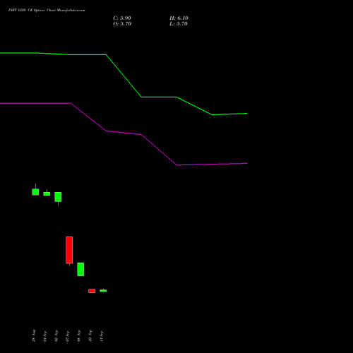 INFY 1220 CE (CALL) 27 October 2026 options price chart analysis Infosys Limited 