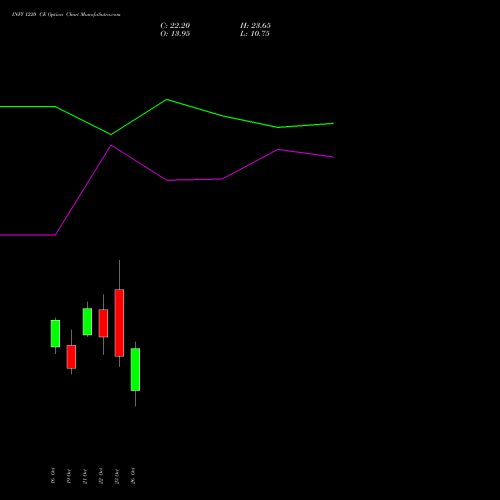 INFY 1220 CE (CALL) 23 November 2026 options price chart analysis Infosys Limited 