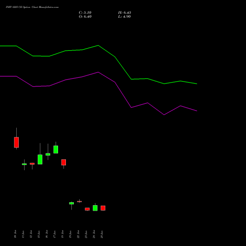 INFY 1225 CE (CALL) 28 July 2026 options price chart analysis Infosys Limited 