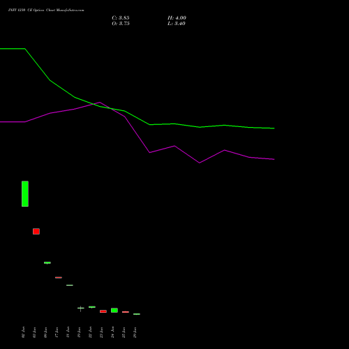 INFY 1230 CE (CALL) 28 July 2026 options price chart analysis Infosys Limited 