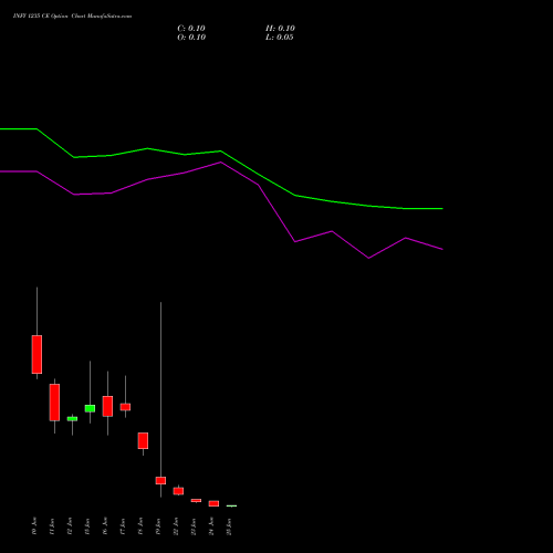 INFY 1235 CE (CALL) 30 June 2026 options price chart analysis Infosys Limited 