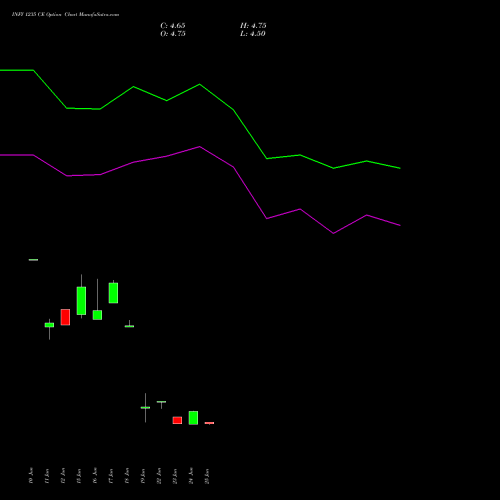 INFY 1235 CE (CALL) 28 July 2026 options price chart analysis Infosys Limited 