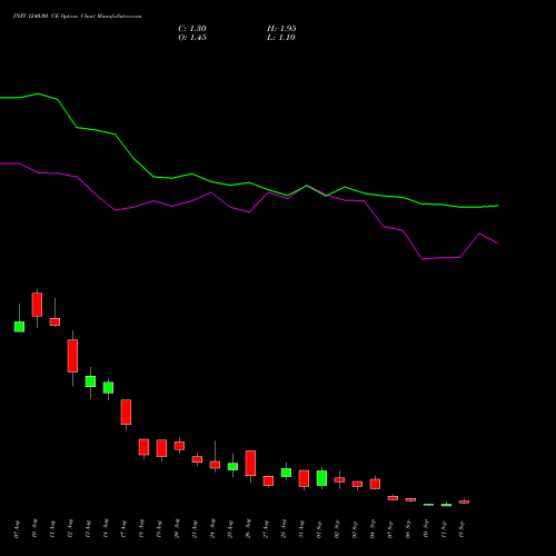 INFY 1240.00 CE (CALL) 29 September 2026 options price chart analysis Infosys Limited 
