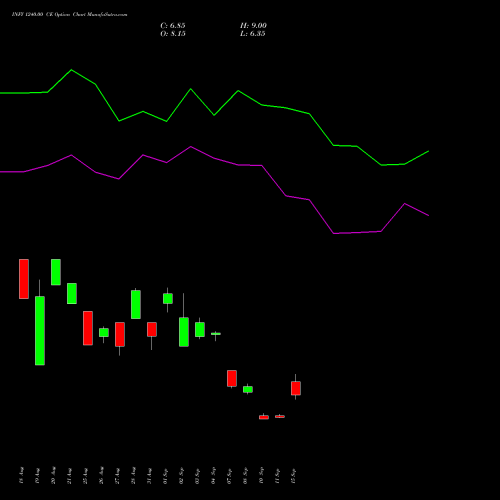 INFY 1240.00 CE (CALL) 27 October 2026 options price chart analysis Infosys Limited 