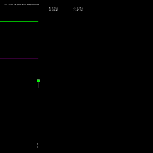 INFY 1240.00 CE (CALL) 29 December 2026 options price chart analysis Infosys Limited 