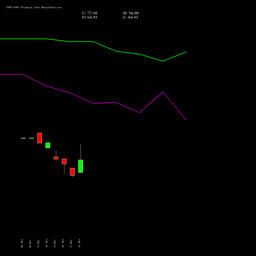 INFY 1240 CE (CALL) 28 April 2026 options price chart analysis Infosys Limited 