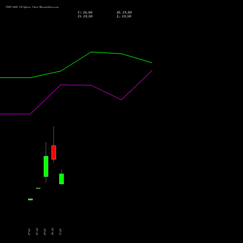INFY 1240 CE (CALL) 29 September 2026 options price chart analysis Infosys Limited 