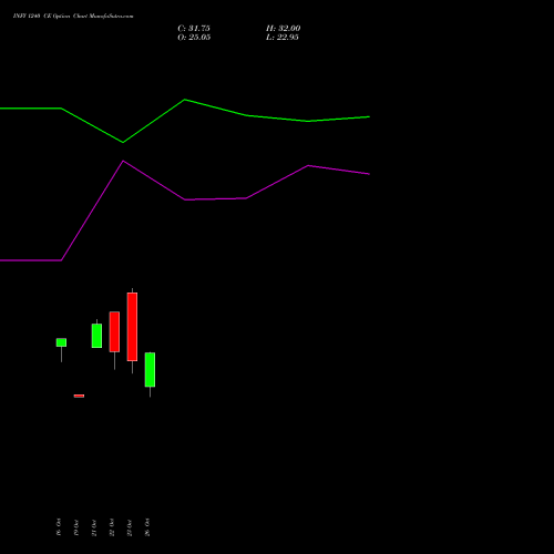 INFY 1240 CE (CALL) 29 December 2026 options price chart analysis Infosys Limited 
